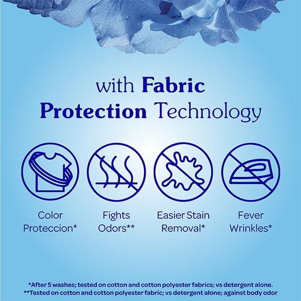 Infographic on a light blue background detailing Fabric Protection Technology with icons for Color Protection, Fights Odors, Easier Stain Removal, and Fewer Wrinkles.